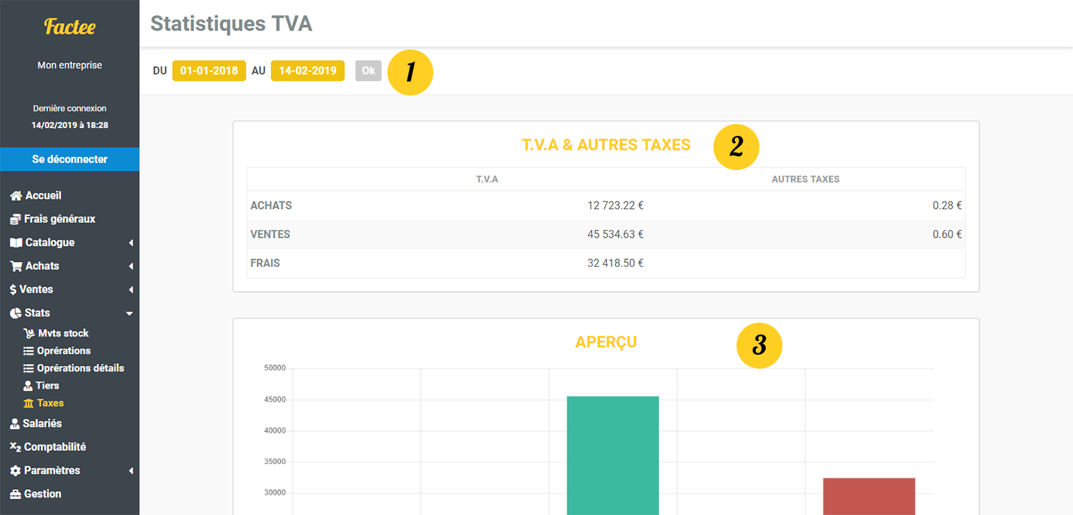 factee statistiques 2